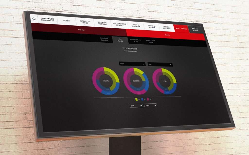 large black monitor displaying interactive touchscreen presentation