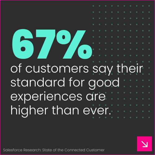 Statistic saying that 67%  of customers say their standard for good experiences are higher than ever.