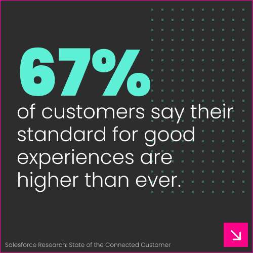 Statistic saying that 67%
of customers say their standard for good experiences are higher than ever.