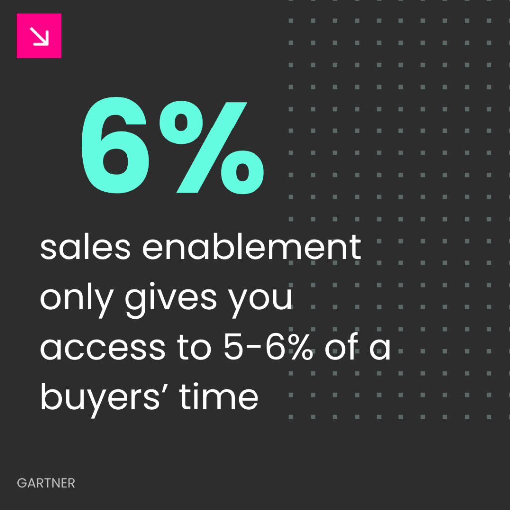 sales-enablement-access