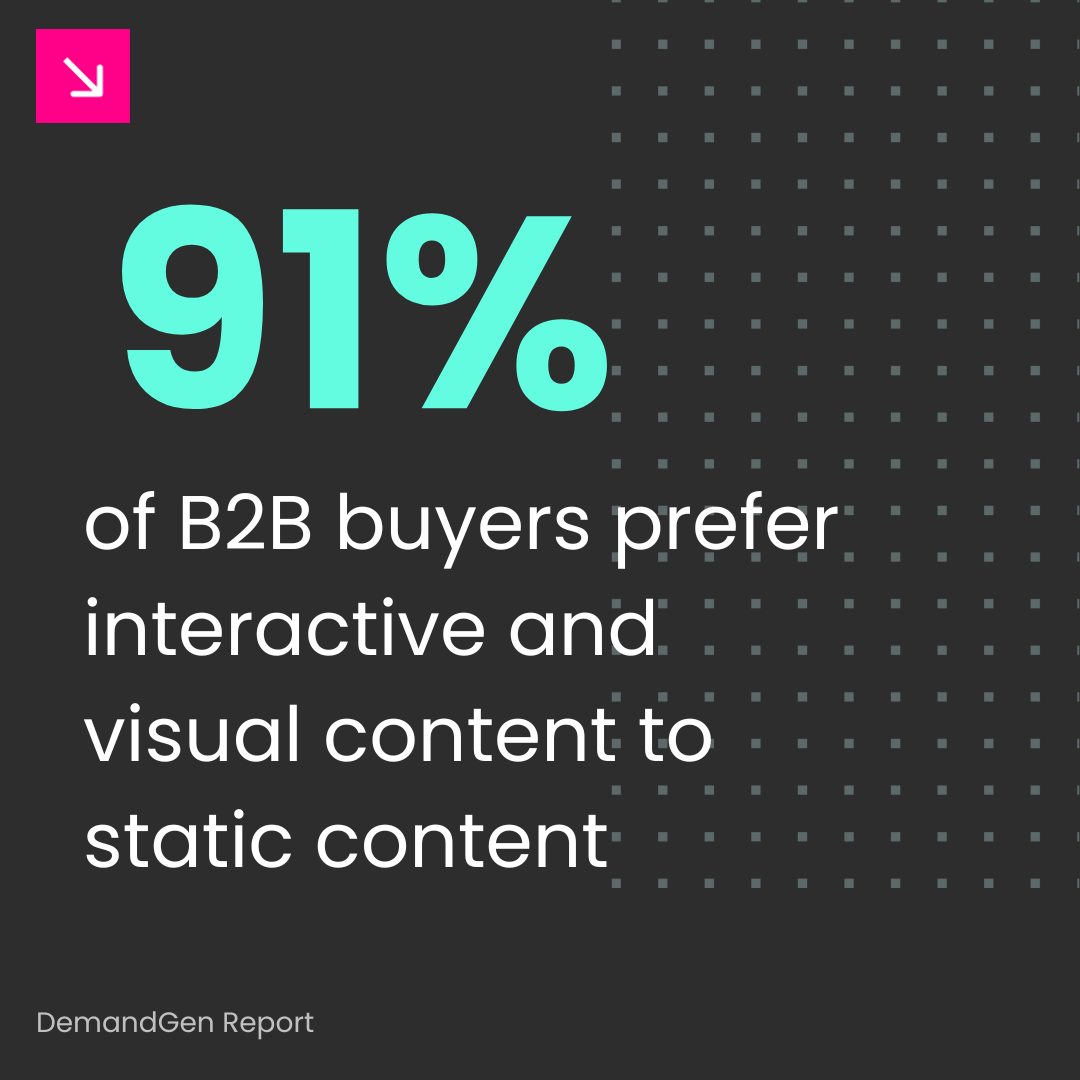 B2B buyers prefer interactive content