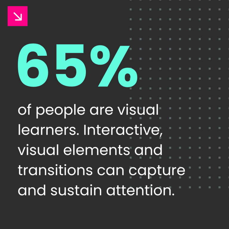Ssals Visual The Psychology Behind Interactive Sales Presentations | POPcomms
