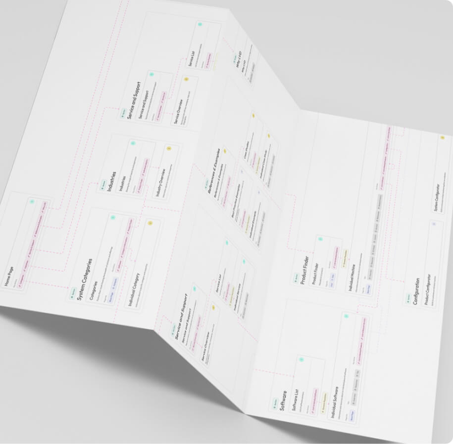 customer success document outliing the narrative for an interactive sales presentation