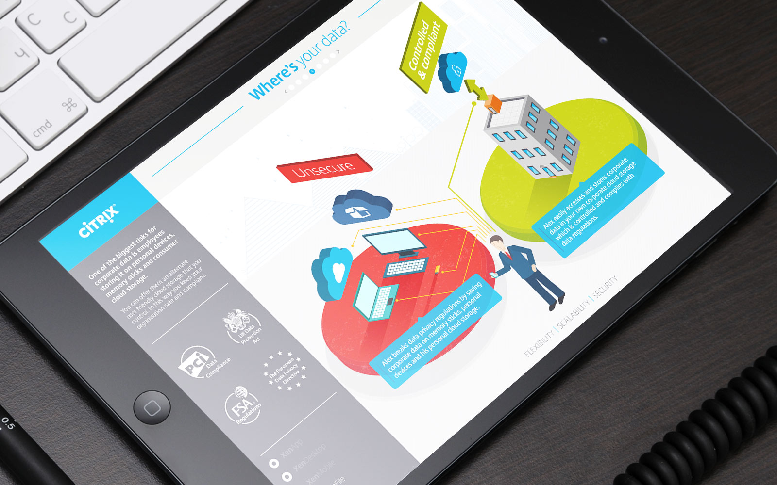 Interactive Sales Tools