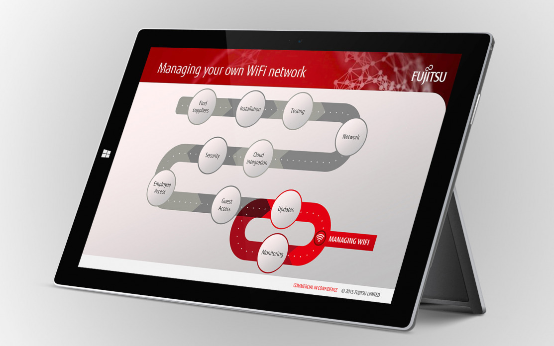 interactive platform